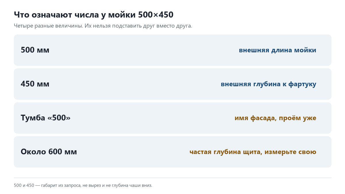 moyka-500-450-chisla.png