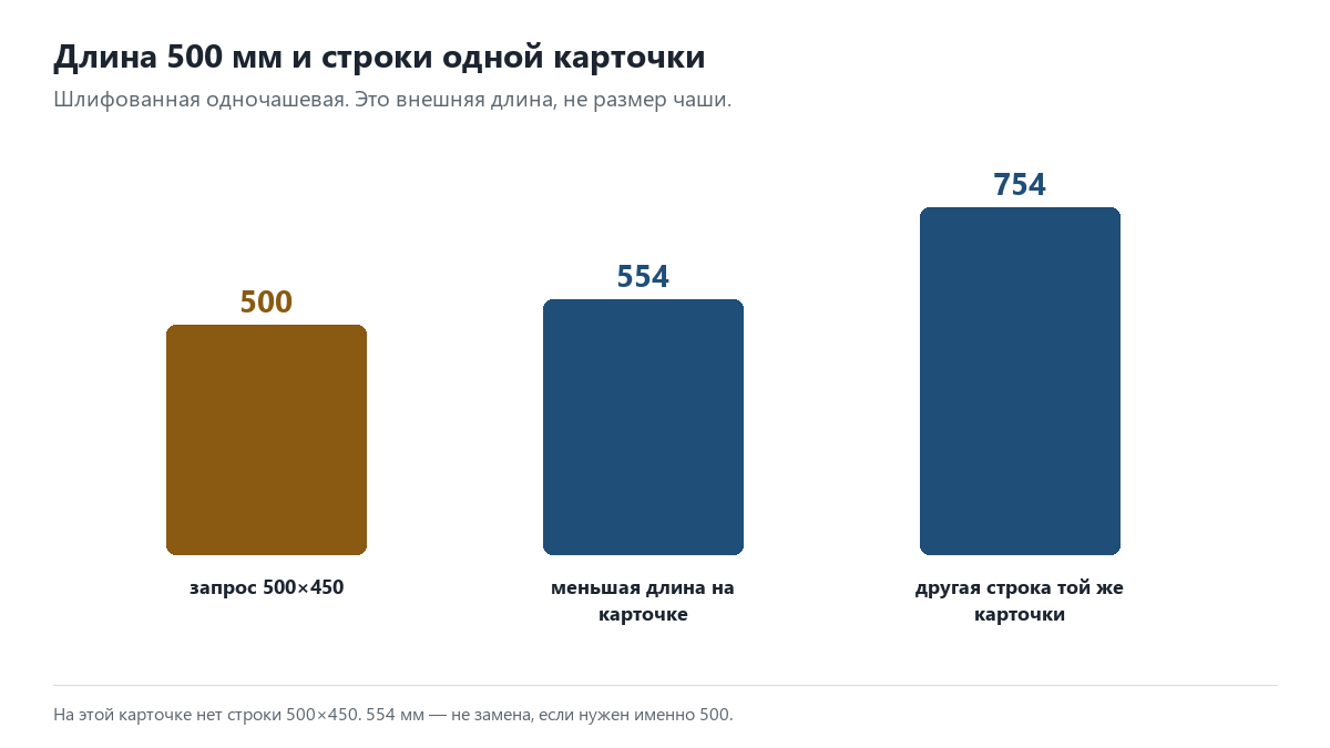 moyka-500-450-dliny-kartochki.png