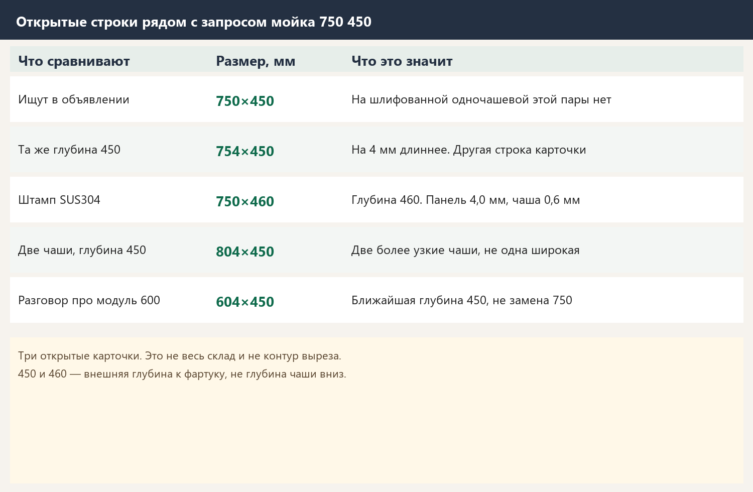 moyka-750-sizes.png moyka-750-sizes.png