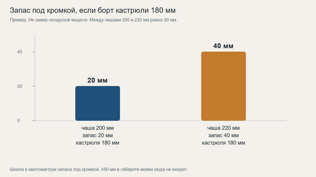 glubina-chashi-200-220.png glubina-chashi-200-220.png